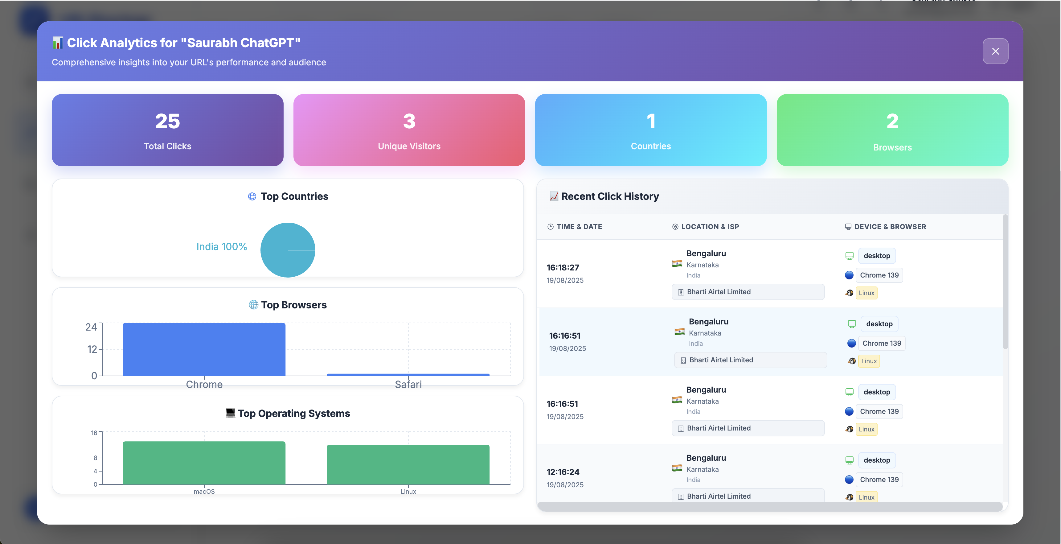 SnipURL - AI-Powered URL Shortening & Analytics Platform